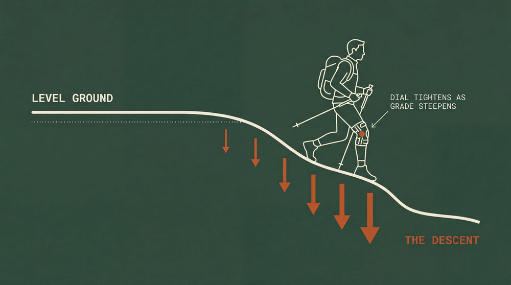 Descent force redistribution diagram